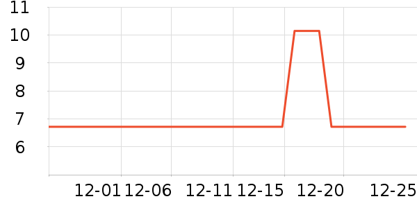 ֲ��������������ʷ�۸�