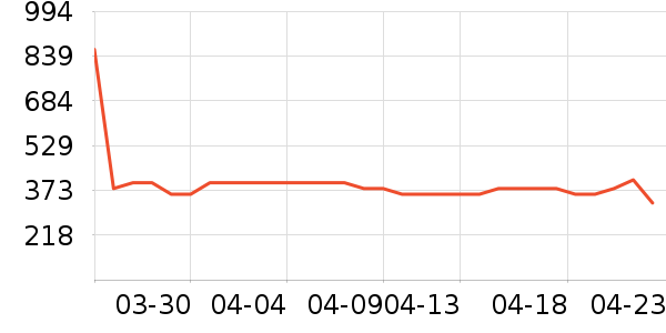 ��˾��ѧ�۾�/��Ƭ������ʷ�۸�