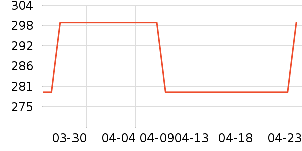 ��˾��ѧ�۾�/��Ƭ������ʷ�۸�