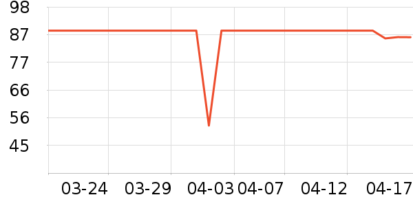 ����С����ҩ��������ʷ�۸�