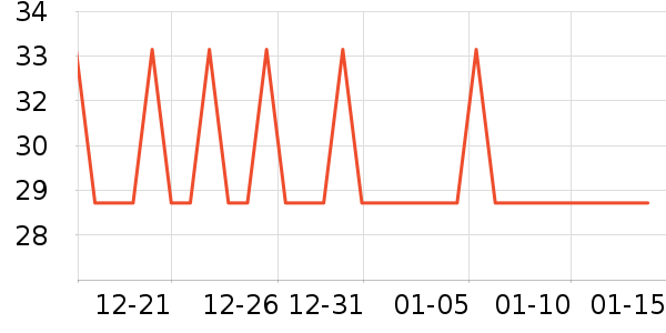 ���̻�/����ܻ���ʷ�۸�