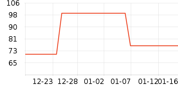 ��ͼ��������ʷ�۸�