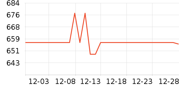 ��˾��ѧ�۾�/��Ƭ������ʷ�۸�