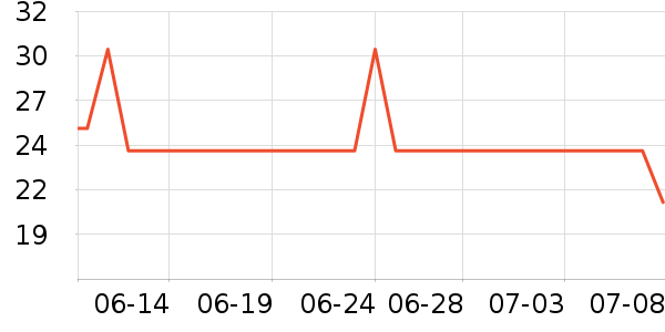 Ī����������ʷ�۸�