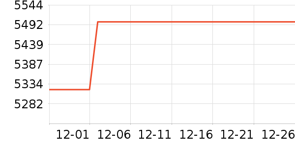 ׷��ϴ�ػ���ʷ�۸�