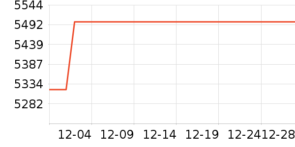 ׷��ϴ�ػ���ʷ�۸�