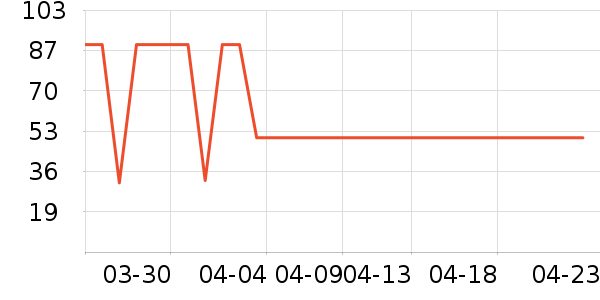 ����T����ʷ�۸�