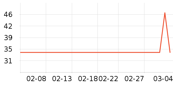 ����ţ��/��Ʒ��ʷ�۸�