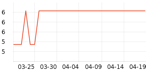 �����Ĵ��°�����ʷ�۸�