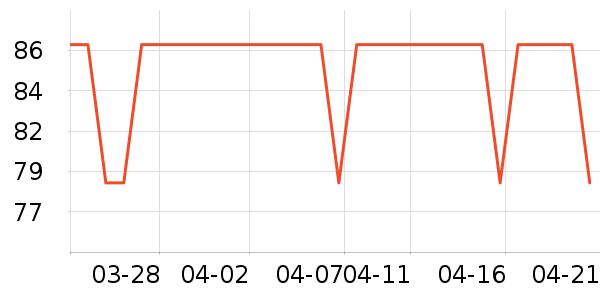 ��������ʷ�۸�