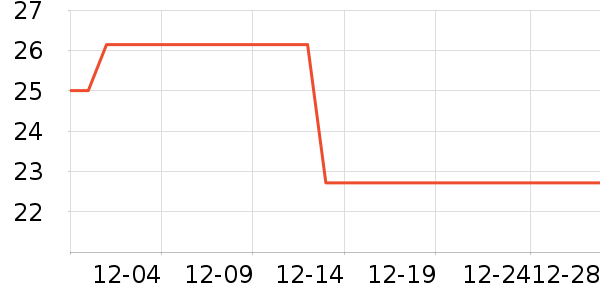 ��ͷ��๤����ʷ�۸�