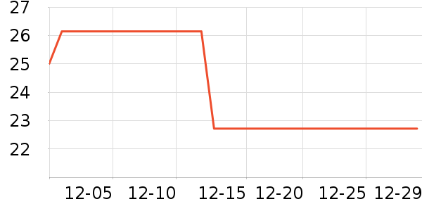 ��ͷ��๤����ʷ�۸�