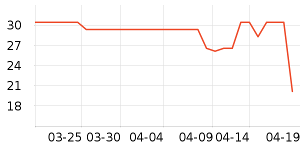 ��ͷ��๤����ʷ�۸�