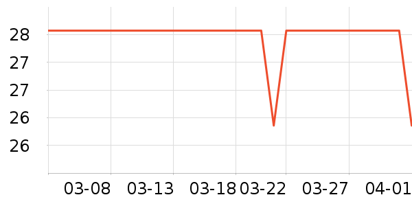 ���㷢����ʷ�۸�