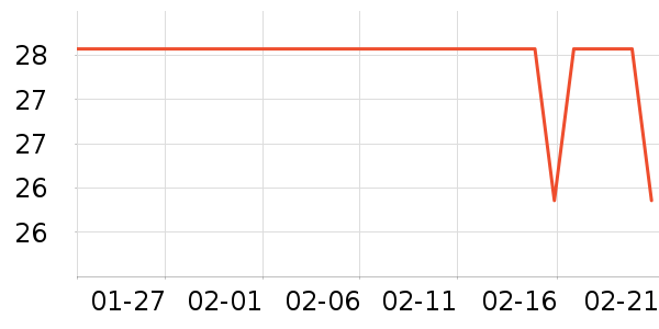 ���㷢����ʷ�۸�