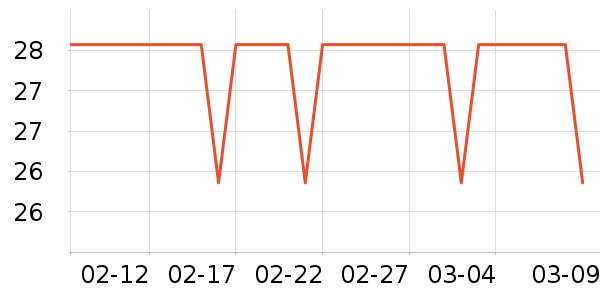 ���㷢����ʷ�۸�