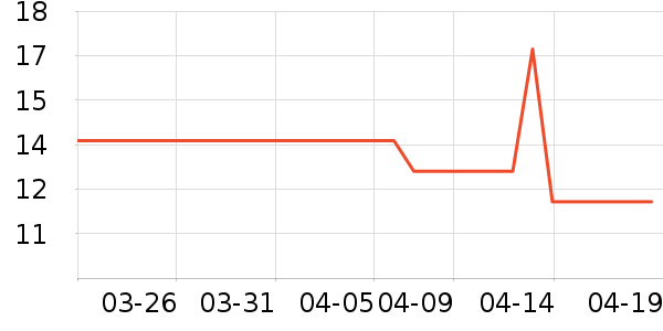 �پ�����������ʷ�۸�