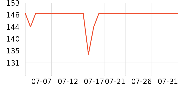 ���ݷ�������ʷ�۸�