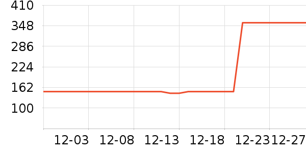 ���ݷ�������ʷ�۸�