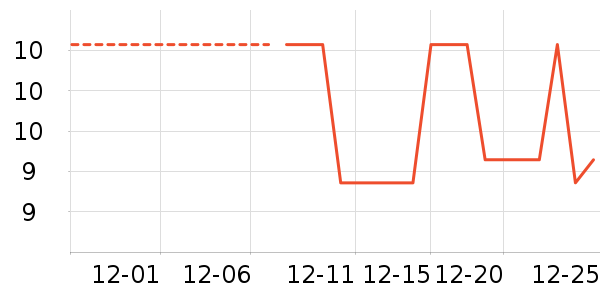 �Ź�������ʷ�۸�