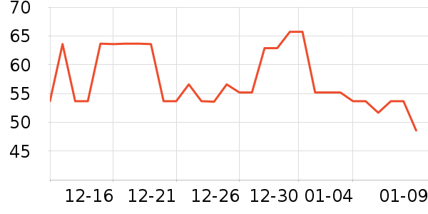 ���껨��/��������ʷ�۸�