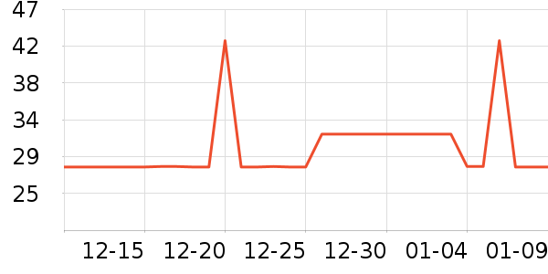 ��ʤ��˷���ʷ�۸�