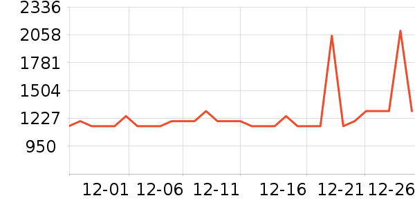 ͳ˧���̻���ʷ�۸�