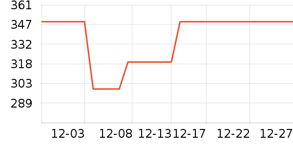 ��������������ʷ�۸�