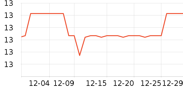 NIOYELED����ʷ�۸�