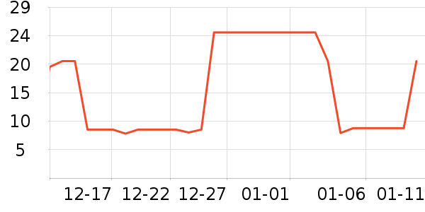 ���ϰ�ҩ������ʷ�۸�