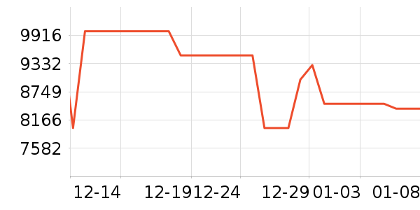 ����ʼǱ�������ʷ�۸�