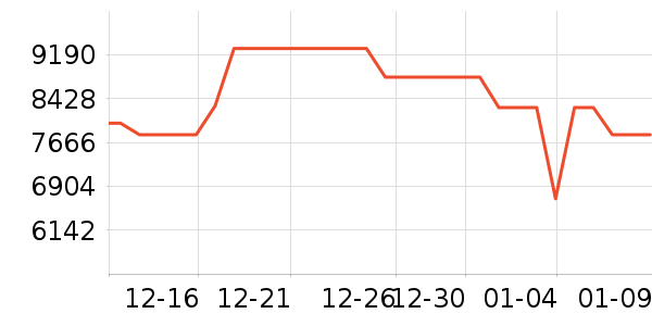 ������ˮ����ʷ�۸�