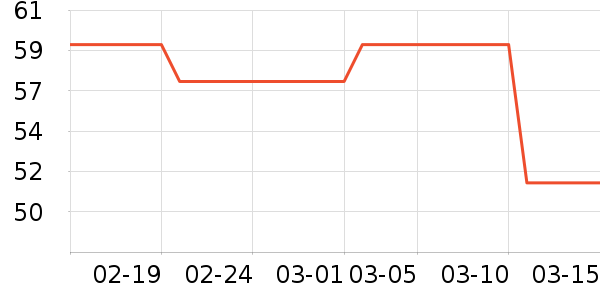 �����������̲�Ʒ��ʷ�۸�