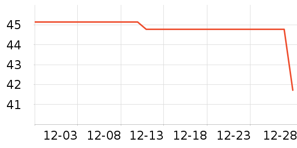 ������ʷ�۸�