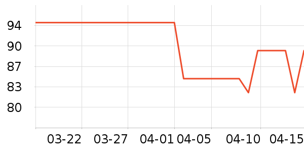 ϣܿ����¶��ʷ�۸�