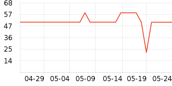 KISSAIR������������ʷ�۸�