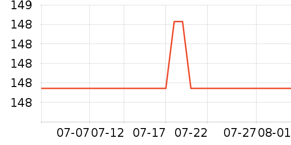 ����������������ʷ�۸�