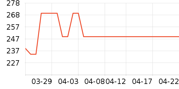 ����̥������ʷ�۸�