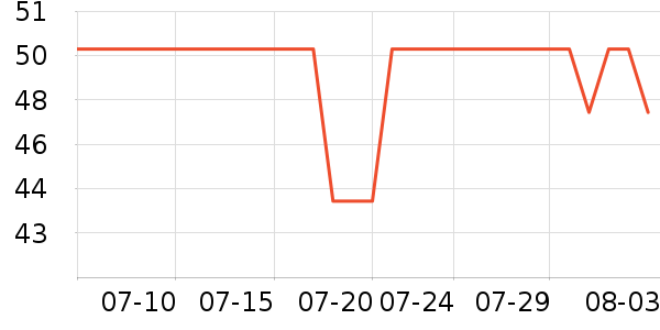 è����ʿ�ڿ���ʷ�۸�