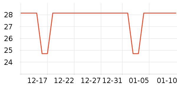 ����/������ʷ�۸�