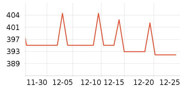 ��Ȼ�û�����װ��ʷ�۸�