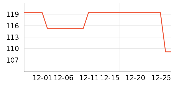 �ղ����緹����ʷ�۸�