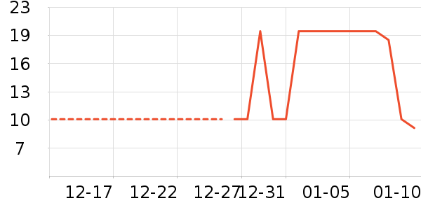 ������ʳ���Ʒ��ʷ�۸�