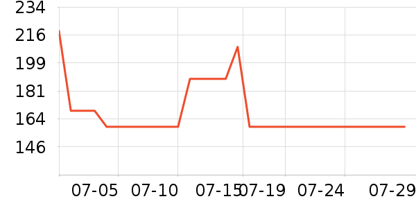 ��������Һ��˪��ʷ�۸�