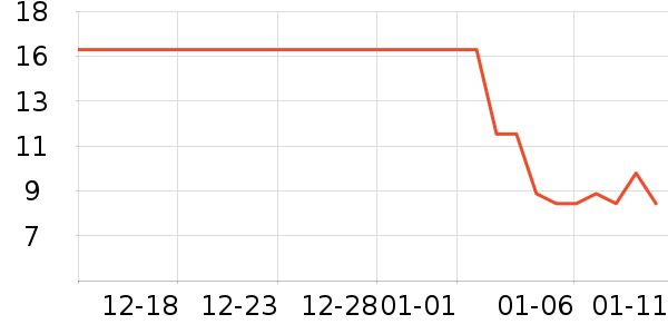 ���������/������ʷ�۸�