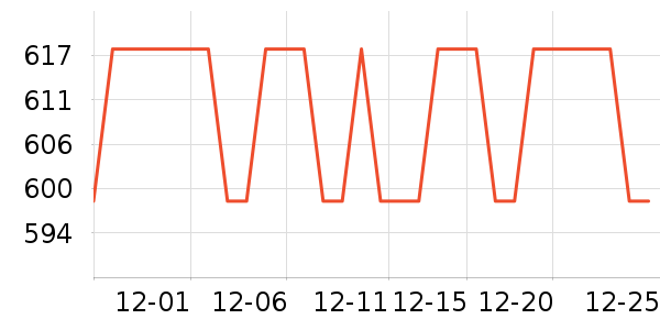 ���յ��ɵ��׷�/��������ʷ�۸�