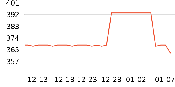 ���Ʊ��չ���ʷ�۸�