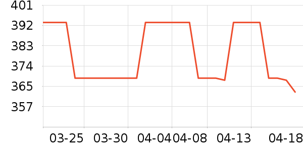 ���Ʊ��չ���ʷ�۸�