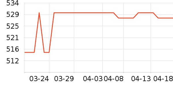 �ž����ư׾���ʷ�۸�