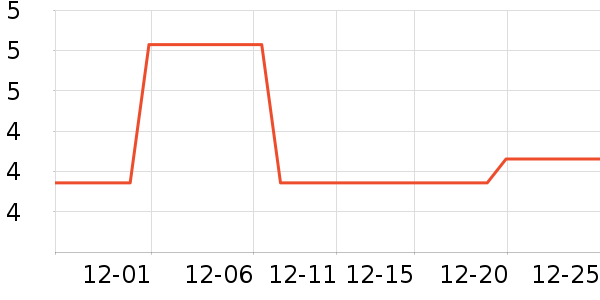 ����/������ʷ�۸�